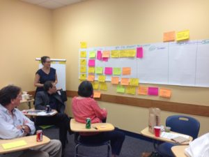 Strategic Plan Visualized